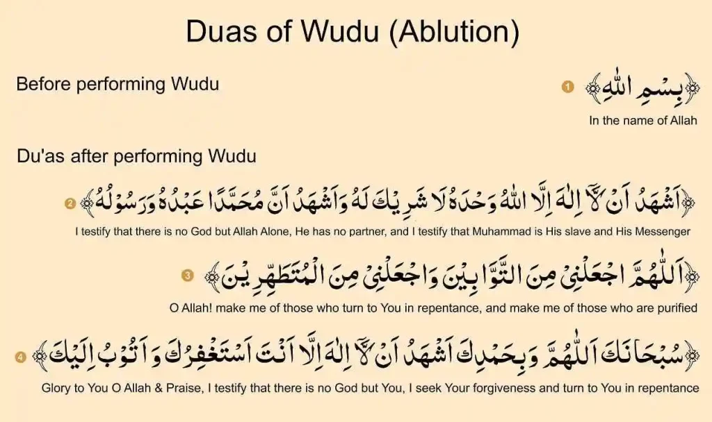 Dua After Wudu/Ablution with english translation